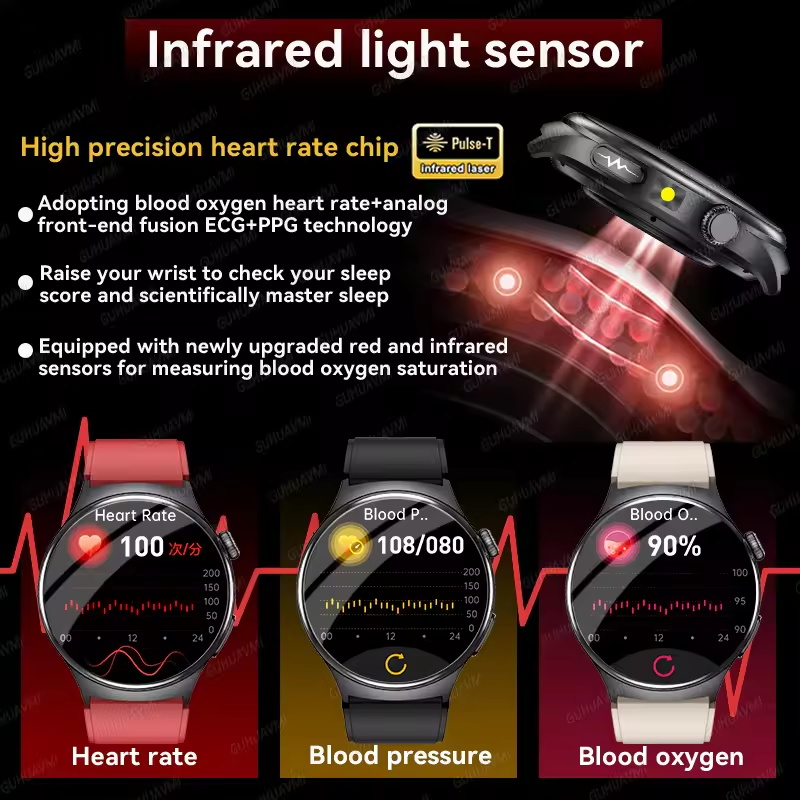 ساعة ذكية جديدة دقيقة لقياس تخ - مراجعة Gmt Dual Timezone Watch وسعره